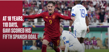 Gavi ghi danh vào lịch sử World Cup sau trận thắng 7-0 của Tây Ban Nha